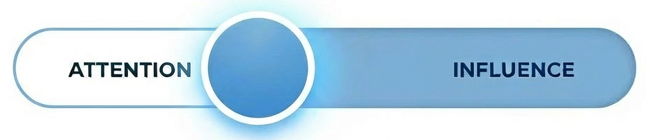 Alpha slider — Attention on the left, Influence on the right